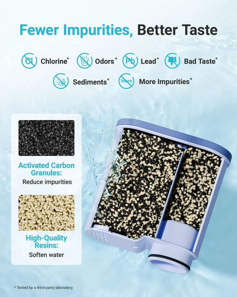 Essential Water Filters For Espresso Machines Compatible With Philips Aqua Clean CA6903 Replacement Cartridge showing activated carbon and resin granules.