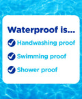 White rounded card on blue water background listing Waterproof is… Handwashing proof, Swimming proof, Shower proof.