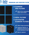 Easy Swap Replacement True HEPA Filter Kit for InSight Air Purifiers showing 4 carbon pre-filters, 3 HEPA filters, and 3 carbon filters.