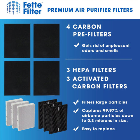 Easy Swap Replacement True HEPA Filter Kit for InSight Air Purifiers showing 4 carbon pre-filters, 3 HEPA filters, and 3 carbon filters.