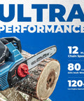 Brushless Cordless Chainsaw With 12 Inch Bar 20V Power cutting wood showing 12 m/s chain speed and 80 cuts capacity