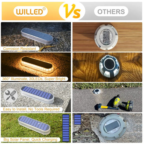 Comparison of Willed LED lights versus competitors, showcasing corrosion resistance, illumination power, and solar charging efficiency
