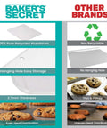 Comparison of Extra Thick 18 By 14 Inch Aluminum Cookie Sheet With Hanging Hole and other brands, highlighting recycled material and design features.