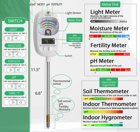 7 In 1 Soil Tester Kit with Dual LCD Readouts showing features and dimensions for pH, moisture, fertility, temperature, and humidity.