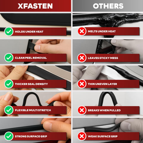 Comparison of XFasten Butyl Sealing Tape with focus keyword: Butyl Sealing Tape One Eighth Inch By Three Fourth Inch By Thirty Foot Black EDPM Butyl Putty Sealant For RV Windows Boat And Marine Projects DIY Friendly Weatherproof And Water Resistant