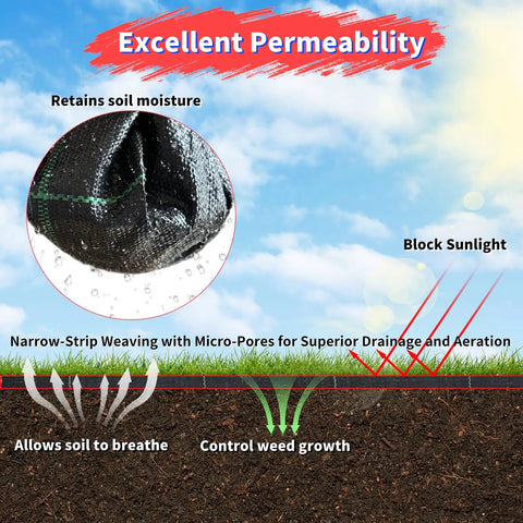 Heavy Duty Weed Barrier Landscape Fabric 3Ft By 300Ft With Visual Planting Grid For Fast Garden Bed Setup Weed Blocker Geotextile Mat For Lawn Driveway And Ground Cover Durable Tear Resistant Ground Cloth showing permeability features and soil benefits.