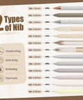 Beige 13 Pack Gel Pens Set With 0.5mm Fine Point Gel Pens And 1.0mm Retractable Ballpoint Pens showing nib sizes and features