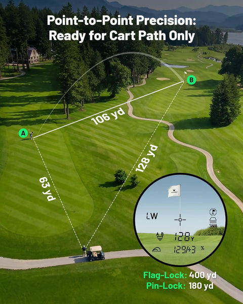 Golvia Ultra Range Finder With Optical Image Stabilization and Tournament Legal Slope Switch used for cart path precision