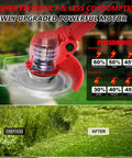Cordless Weed Wacker With Dual 21V Batteries Wheel 15 Blades featuring upgraded motor performance and lawn transformation before-after view