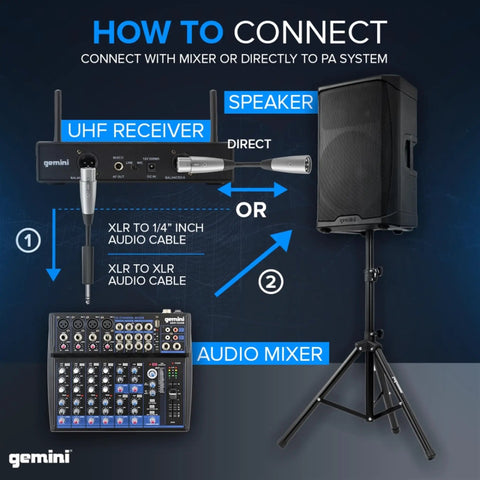 Diagram showing Dual UHF Wireless Handheld Microphone System connection to PA system with UHF receiver, speaker, and audio mixer.