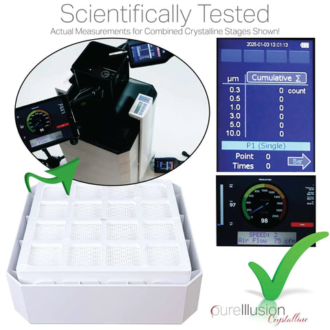 NASA Grade True HEPA Filter For IQAir HealthPro Series Air Purifier Ultra Premium Genuine Crystalline Filter Fits HyperHepa Module Easy To Install Scientifically Tested Performance For Real Clean Air At Home displayed with scientific test results