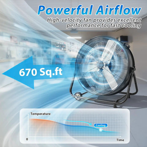 24 Inch Industrial Drum Fan With 8900 CFM High Velocity Air Circulator, powerful airflow graphic with 670 sq.ft cooling chart