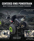 Gas Powered Off Road Go Kart For Adults And Teens Fourteen Plus with centered engine, CVT, 420 chain, on rugged terrain.