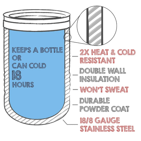 Double Wall Vacuum Insulated 12 Oz Can Cooler Keeps Your Drinks Dank And Icy Cold Food Grade Stainless Steel Tumbler features 18-hour freshness.