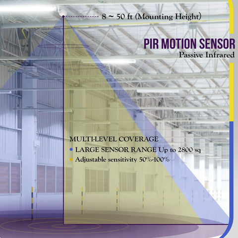 High Bay Ceiling Motion Sensor With Passive Infrared PIR For Efficient Lighting Control 360 Degree Field Of View Provides 2800 Sq Ft Coverage 120 To 277 VAC Neutral Wire Required Commercial Industrial Grade MPC50H White mounted in warehouse