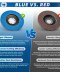 Two 4.5-inch flap discs: blue zirconia and brown aluminum oxide for grinding metal and wood