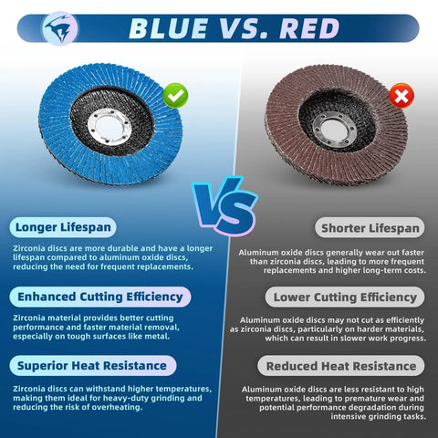 Two 4.5-inch flap discs: blue zirconia and brown aluminum oxide for grinding metal and wood