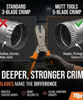 Comparison of standard 3-blade crimp vs. five blade sheet metal crimp tool for gutters and duct work with ergonomic grip