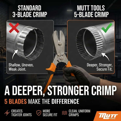 Comparison of standard 3-blade crimp vs. five blade sheet metal crimp tool for gutters and duct work with ergonomic grip