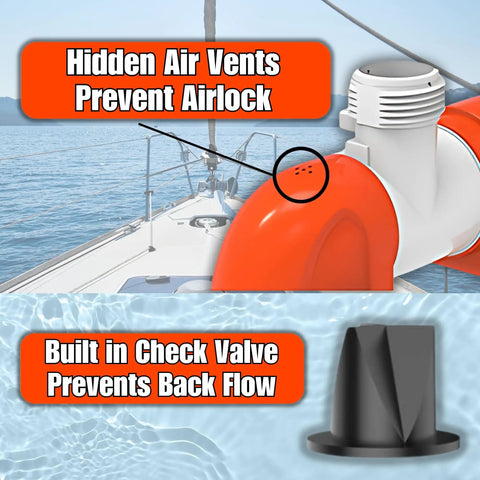 Installed 14A Series Narrow Low Profile Bilge Pump With Water Level Sensing, Automatic Operation, 1100 GPH, 12V DC