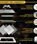 Diagram of 1 By 2 Foot LED Flat Panel Light With No Fuss 5CCT Color Temperature 2700K To 5000K showing internal components.