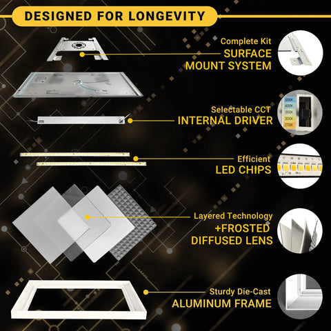 Diagram of 1 By 2 Foot LED Flat Panel Light With No Fuss 5CCT Color Temperature 2700K To 5000K showing internal components.