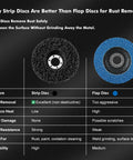 Comparison of strip disc and flap disc features, part of Pro Grade Metal Prep Kit for Angle Grinder With 25 Pack Strip and Flap Disc Set.
