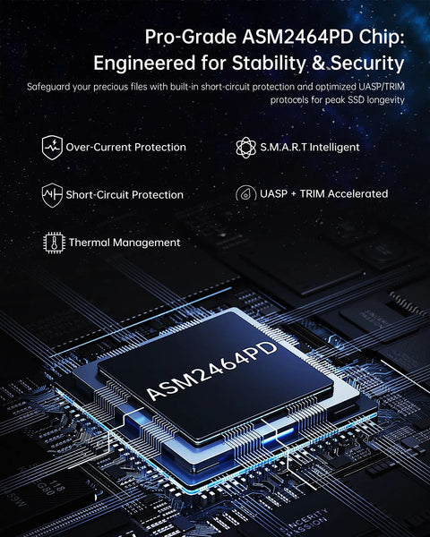 Pro-Grade ASM2464PD chip showcasing over-current and short-circuit protection in USB4 NVMe enclosure for reliability.