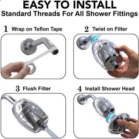 Chlorine Busting Shower Filter System installation steps with Teflon tape, filter twist, flushing, and shower head attachment.