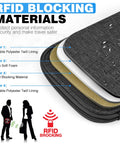 Layers of Family RFID Travel Document Organizer And Passport Wallet For Women And Men On The Go Waterproof Zippered Card Holder