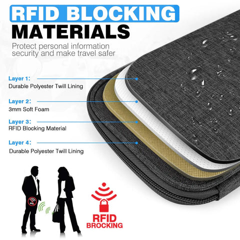 Layers of Family RFID Travel Document Organizer And Passport Wallet For Women And Men On The Go Waterproof Zippered Card Holder