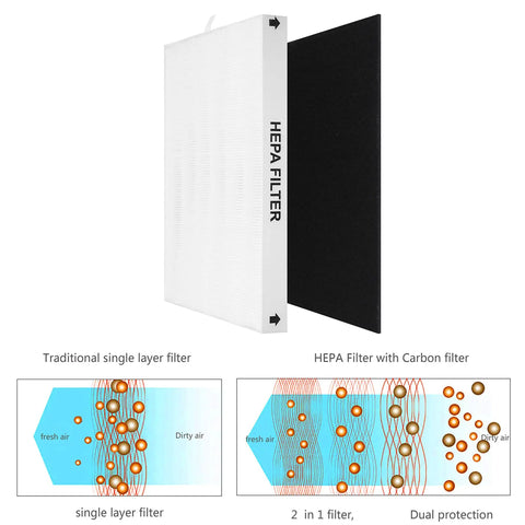 H13 True HEPA Replacement Filter Set For Airmega Purifiers With 2 Filters And 4 Odor Prefilters, Compatible With AP 1512HH AP 1512HH FP AP 1518R And AP 1519P, Removes Dust Pollen Pet Dander Allergens