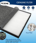 All-In-One Replacement Filters For Air220 And Air320 Purifiers with Pre-Filter 2678 And 2804, Activated Carbon Filter 2677, Upgraded H13 True HEPA.