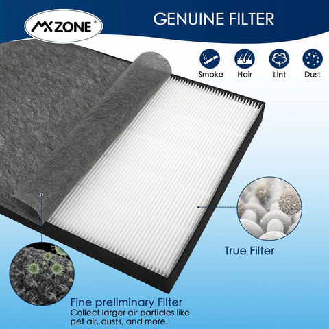 All-In-One Replacement Filters For Air220 And Air320 Purifiers with Pre-Filter 2678 And 2804, Activated Carbon Filter 2677, Upgraded H13 True HEPA.