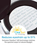 Close-up of 3-inch optical lens on All In One LED Desk Lamp With Built In Magnifier Go To Tool showing text magnification.