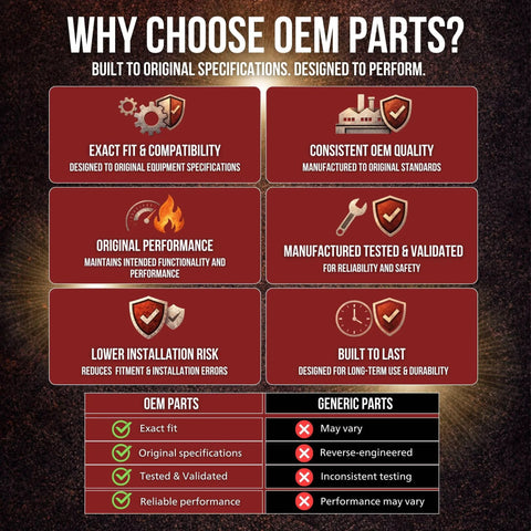 Infographic highlighting advantages of OEM parts like exact fit, quality, and performance over generic parts with checklist images.