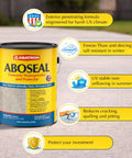 No Sweat Exterior Concrete Sealer Clear Natural Finish One Gallon waterproof concrete coating can for protection against winter road salt.