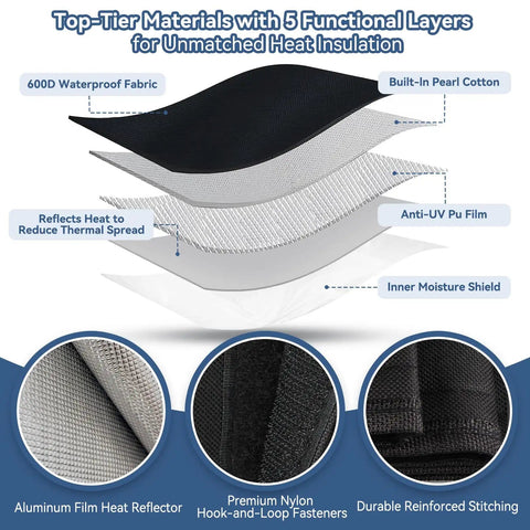Five Layer HVAC Pipe Insulation Foam Tube Cut To Fit 59 Inch By 10.6 Inch For One Quarter To Three Inch Copper Pipes diagram