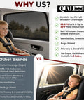 Comparison of kid friendly car window shades for baby and pets against other brands, highlighting benefits and features.