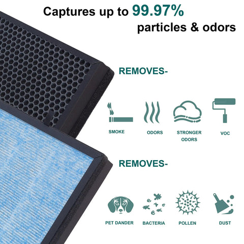 2 Pack AP1002 Replacement Filter AP1002-RF For Airtok AP1002 And Airthereal Pure Morning APH230C Purifiers, 3-Stage Filtration