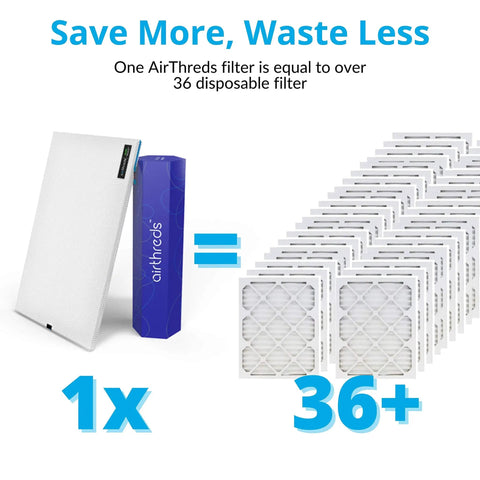 Reusable 20x20x1 Air Filter For Home AC HVAC And Furnace No Fuss Washable And Dryer Safe MREV 8 Plus Reusable Filter With Frame