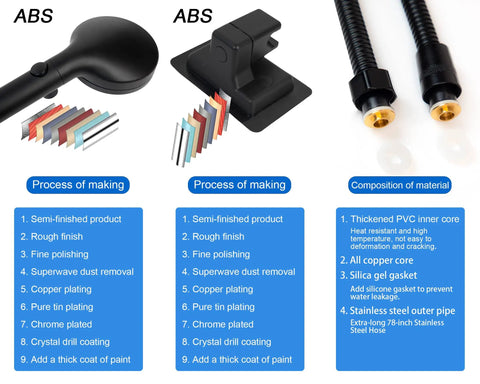 Components and materials of High Pressure Handheld Shower Head With 5 Settings, 78 Inch Leakproof Stainless Steel Hose, Matte Black Finish.
