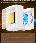 Compact Indoor Electric Space Heater 1200W PTC Fast Heating, Portable Heater showing internal heating elements and fan