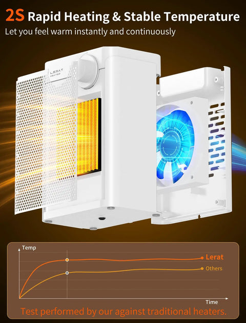 Compact Indoor Electric Space Heater 1200W PTC Fast Heating, Portable Heater showing internal heating elements and fan
