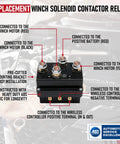 Diagram of Heavy Duty Winch Solenoid Contactor Relay 12 Volt 15W 500 Amp with labeled connection terminals and mounting guidelines.