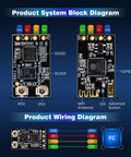 CR8 V2 2.4GHz Nano Receiver block diagram showing components and wiring for FPV drones and micro quads