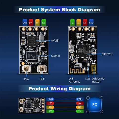 CR8 V2 2.4GHz Nano Receiver block diagram showing components and wiring for FPV drones and micro quads