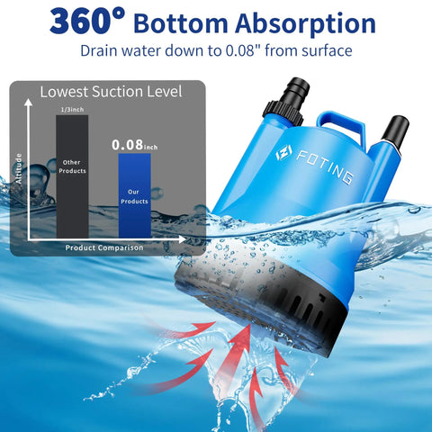 Diagram showing Portable Submersible Sump Pump No Nonsense 1/4HP 1676GPH For Clean And Dirty Water Removal with 0.08 inch suction