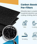 Carbon booster pre-filters for Aer1 Filter Replacement Pack for Holmes Air Purifiers, shown with magnified carbon granules.