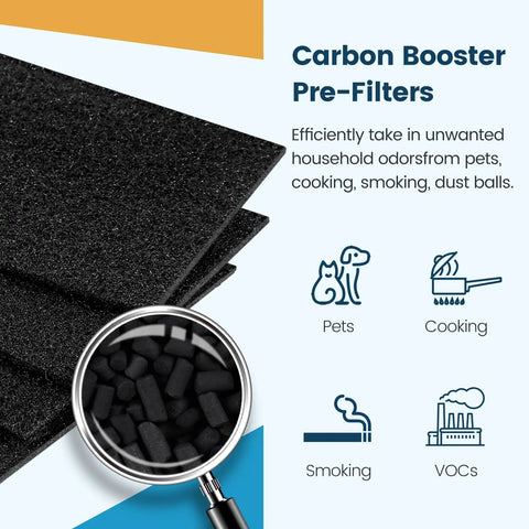 Carbon booster pre-filters for Aer1 Filter Replacement Pack for Holmes Air Purifiers, shown with magnified carbon granules.